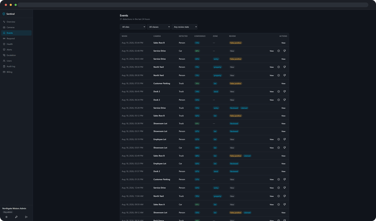 The events feed: overnight detections listed newest first, each with its snapshot, camera, time and review state.