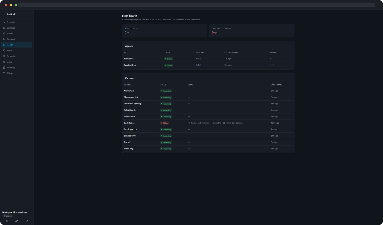 The site health page: each camera with its last-seen time, two cameras flagged offline, and the agent’s own status above them.