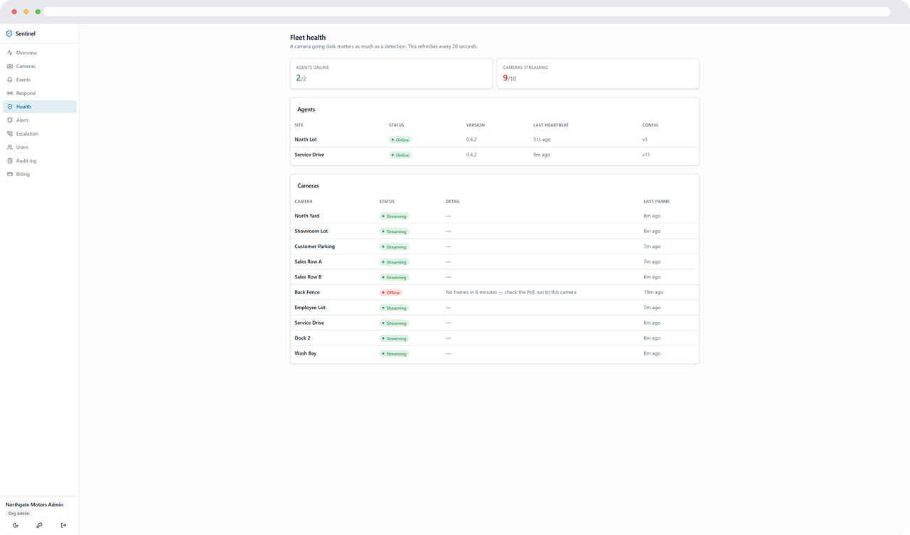 The site health page: each camera with its last-seen time, two cameras flagged offline, and the agent’s own status above them.